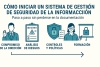 COMO INICIAR UN SGSI PASO A PASO SIN PERDERSE EN LA DOCUMENTACION.